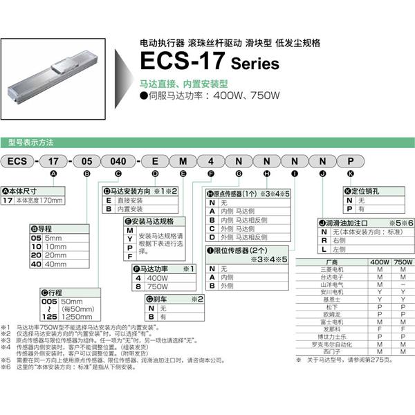 CKD喜開理電動執(zhí)行器（無馬達型）滑塊型ETV-17-400305-WF4LCBRN