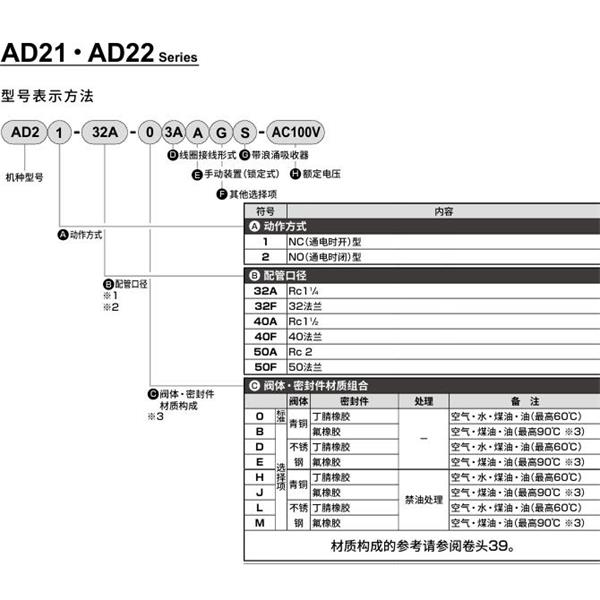 CKD喜開理先導突跳式2通電磁閥流體閥AD21-40A-B3A-AC100V