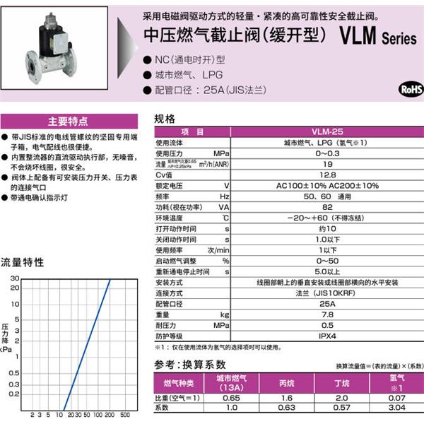 CKD喜開理中壓氣體遮蔽閥（慢開型）VLM-25-AC220V