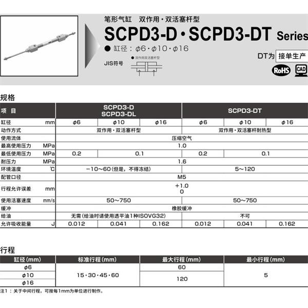 CKD喜開理筆形氣缸SCPD3-D-LB-10-100-Y