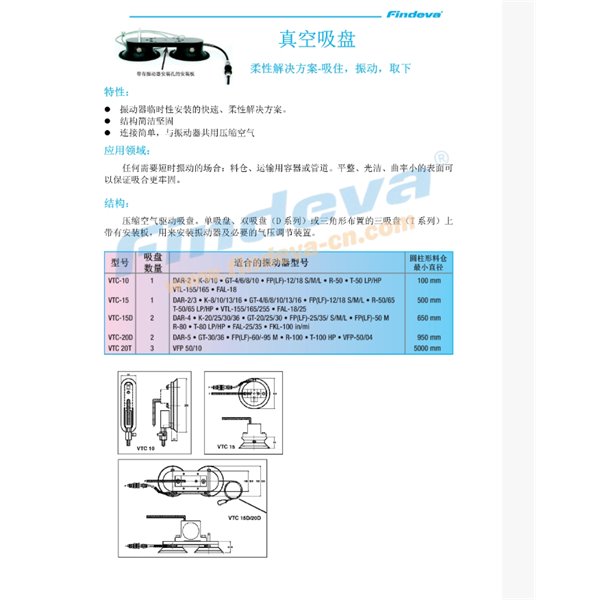Findeva 菲迪瓦真空吸盤VTC-20D