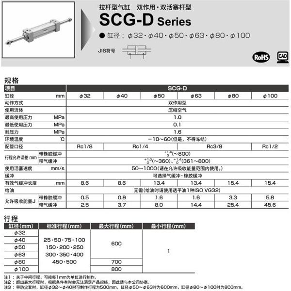 CKD喜開理拉桿型氣缸SCG-D-TC-40B-100-JY