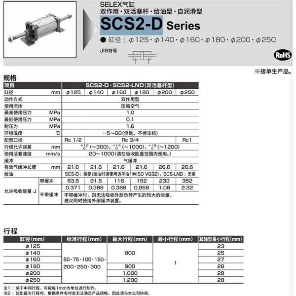 CKD喜開理SELEX氣缸SCS2-D-00-125B-50-JI