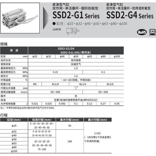CKD喜開理緊湊型氣缸SSD2-G4-100-10-N-LB-I