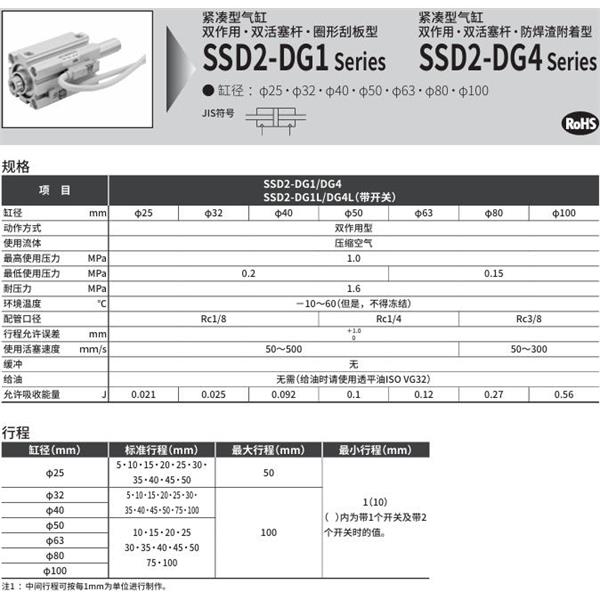 CKD喜開理緊湊型氣缸SSD2-DG4-32-10-N-LB-I