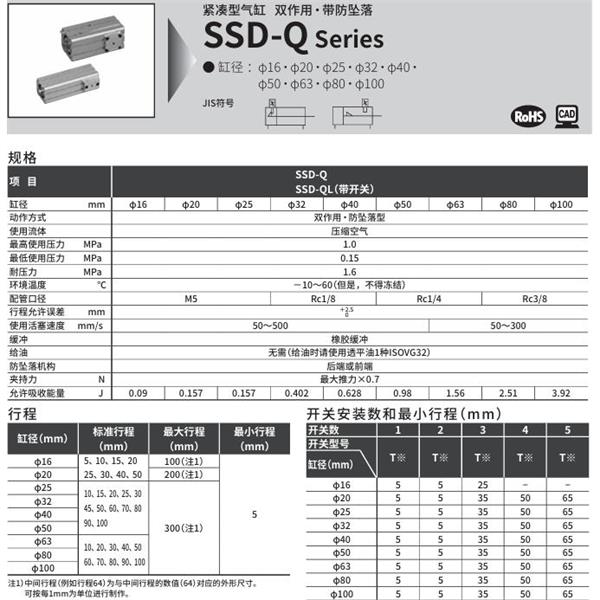 CKD喜開理超級緊湊型氣缸SSD-QL-20-5-R-T0H-R-N-LB-I