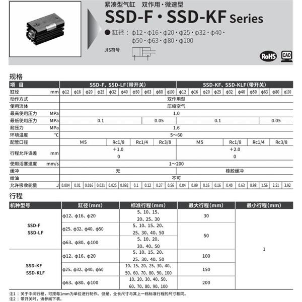 CKD喜開理超級緊湊型氣缸SSD-F-16-5-N-LB-I