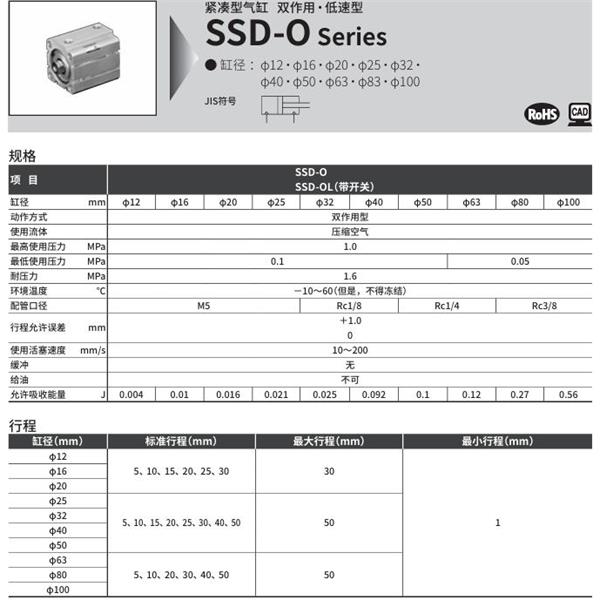 CKD喜開(kāi)理超級(jí)緊湊型氣缸SSD-OL1-40-10-T2YH-R-N-LB-I