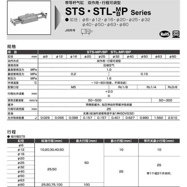 CKD喜開理帶導桿氣缸STS-BP-63-10-F