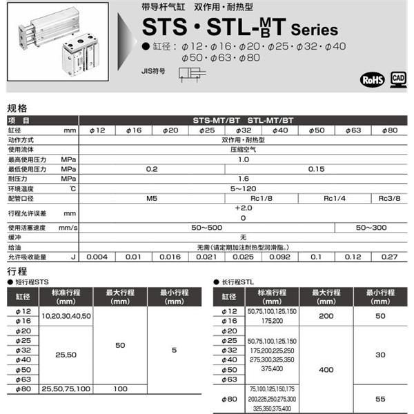 CKD喜開理帶導(dǎo)桿氣缸STL-MT-50-50-F