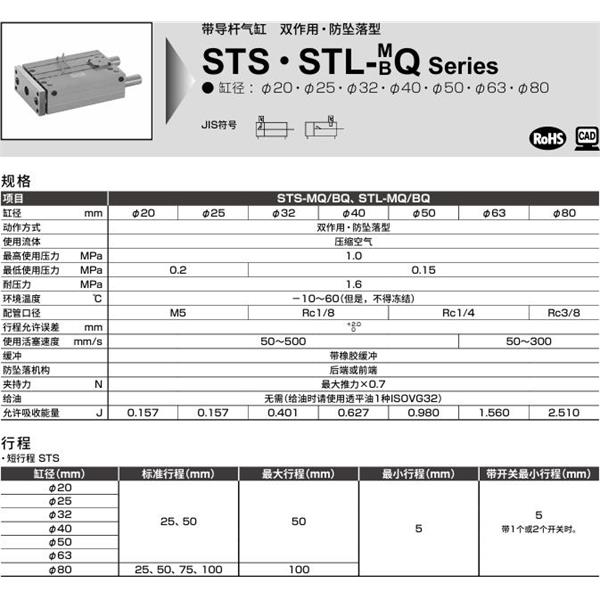 CKD喜開理帶導(dǎo)桿氣缸STL-BQ-32-50-H-F