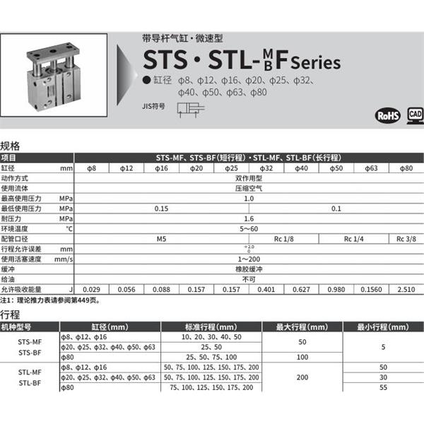CKD喜開理帶導桿氣缸STS-BF-25-10-F
