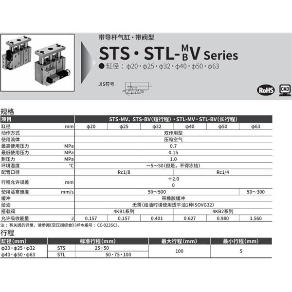 CKD喜開理帶導桿氣缸STS-MV1S-63-25-B-1-F