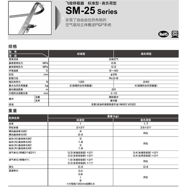 CKD喜開理飛梭移載器SM-25-VC-H90-IN100