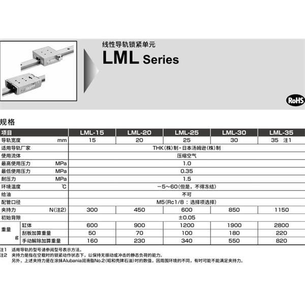 CKD喜開理線性導軌鎖LML-G-SNS35W-BH