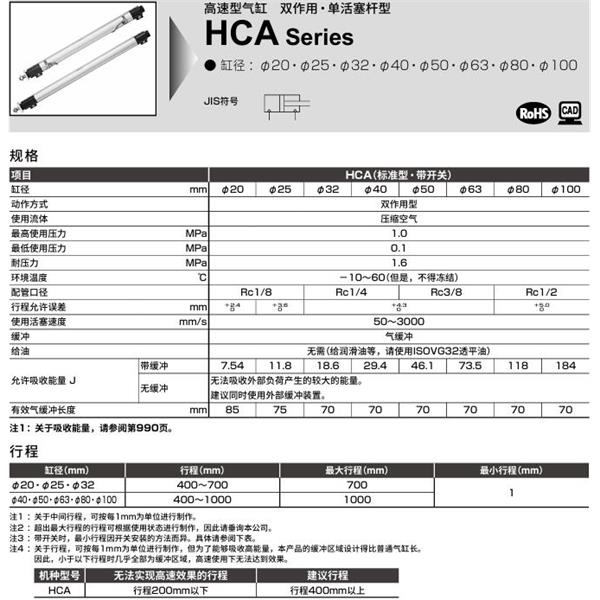 CKD喜開理高速型氣缸HCA-00-80B-400-I
