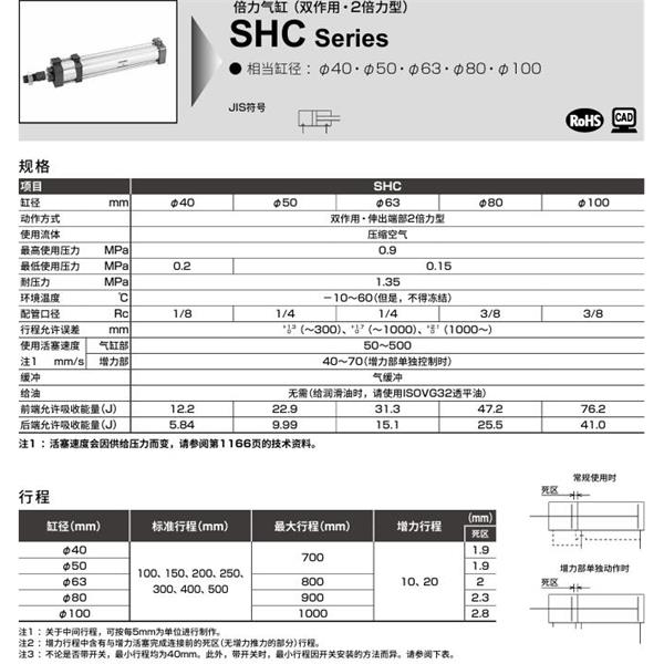CKD喜開理倍力氣缸SHC-TB-100N-100-20-SI