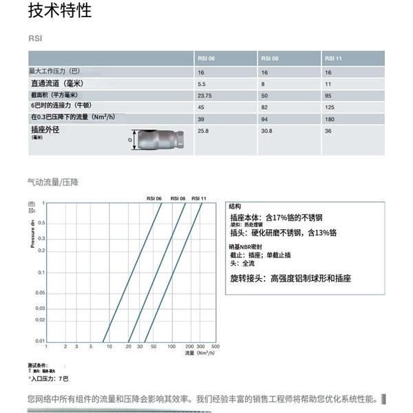 瑞士STAUBLI史陶比爾面板安裝式內螺紋接頭RSI11.1911/PU