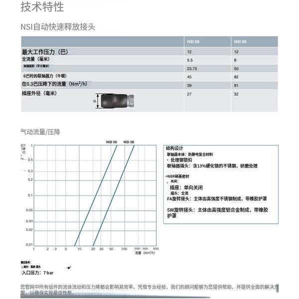 瑞士STAUBLI史陶比爾安全型自動(dòng)快速接頭NSI06.1909/PU/SW
