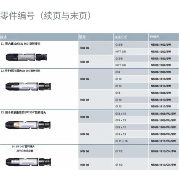 瑞士STAUBLI史陶比爾安全型自動(dòng)快速接頭NSI06.1909/PU/SW