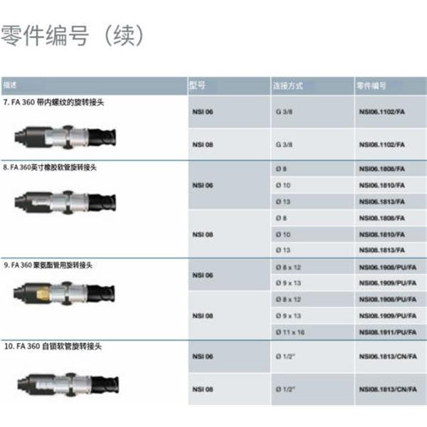 瑞士STAUBLI史陶比爾安全型自動(dòng)快速接頭NSI06.1909/PU/SW