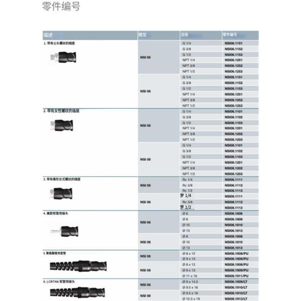 瑞士STAUBLI史陶比爾安全型自動(dòng)快速接頭NSI06.1909/PU/SW