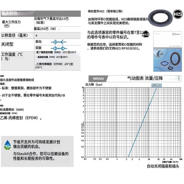 瑞士STAUBLI史陶比爾MRA 快速小型接頭MRA 04.1904/IB