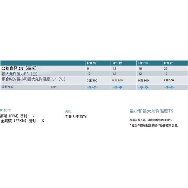 瑞士STAUBLI史陶比爾高溫應用快速接頭HTI 25.7156/IA/JV*
