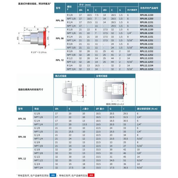 瑞士STAUBLI史陶比爾直通式溫控快速接頭RPL08.6812