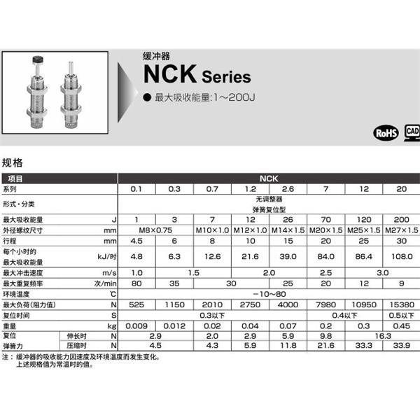 CKD喜開理線性滑臺(tái)氣缸用緩沖器NCK-00-0.7-N1