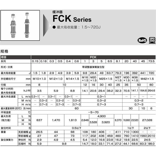CKD喜開理調(diào)整式緩沖器FCK-L-0.15-C