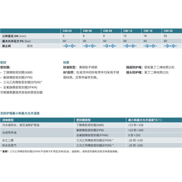 瑞士STAUBLI史陶比爾無泄漏溫度控制快速接頭CBI 16.7204/IA/BF
