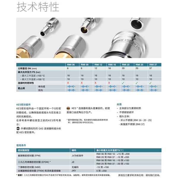 瑞士STAUBLI史陶比爾模塊式溫度控制快速接頭RMI09.6252
