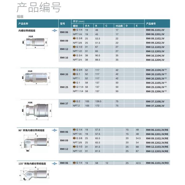 瑞士STAUBLI史陶比爾模塊式溫度控制快速接頭RMI09.6252
