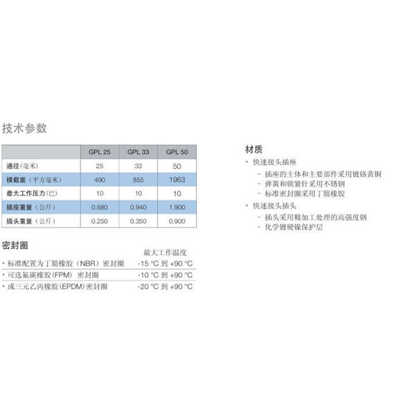 瑞士STAUBLI史陶比爾流體直通式快速接頭GPL50.1850*