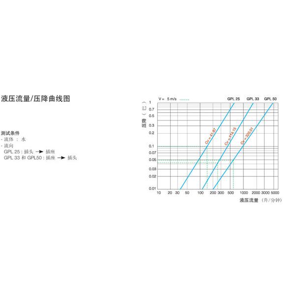 瑞士STAUBLI史陶比爾流體直通式快速接頭GPL50.1850*