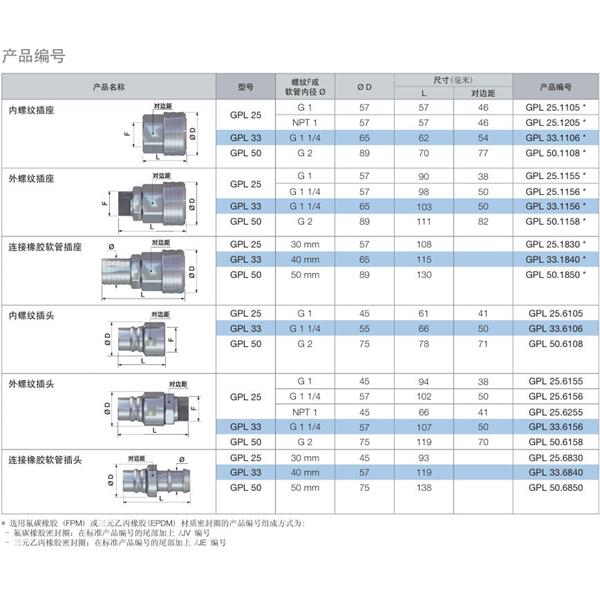 瑞士STAUBLI史陶比爾流體直通式快速接頭GPL50.1850*