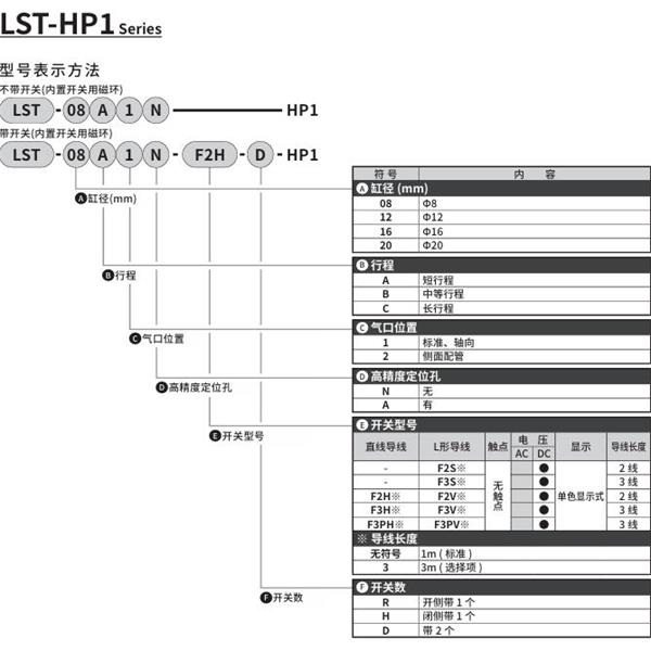 CKD喜開理薄型長(zhǎng)行程卡爪LST-08A2A-F2H-D-HP1