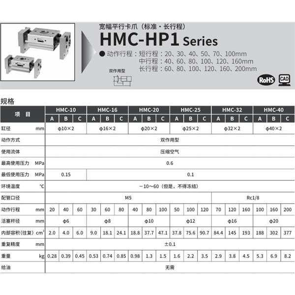 CKD喜開理寬幅平行卡爪HMC-20A-HP1