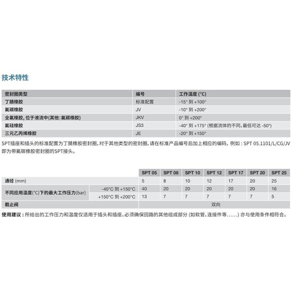 瑞士STAUBLI史陶比爾潔凈斷開接頭SPT25.7156/L/CG