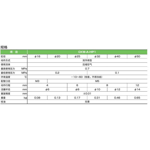 CKD喜開理三爪卡盤CKW-A32DN-HP1
