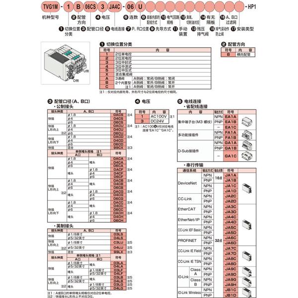 CKD喜開理先導式3?5通閥插裝式TVG2P-TR-16