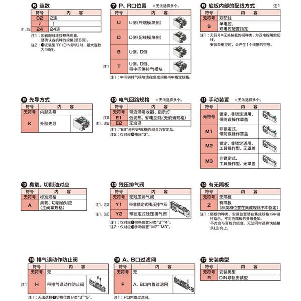 CKD喜開理先導式3?5通閥插裝式TVG2P-TR-16