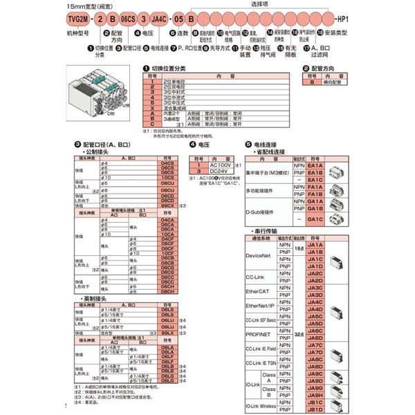 CKD喜開理先導式3?5通閥插裝式TVG2P-TR-16