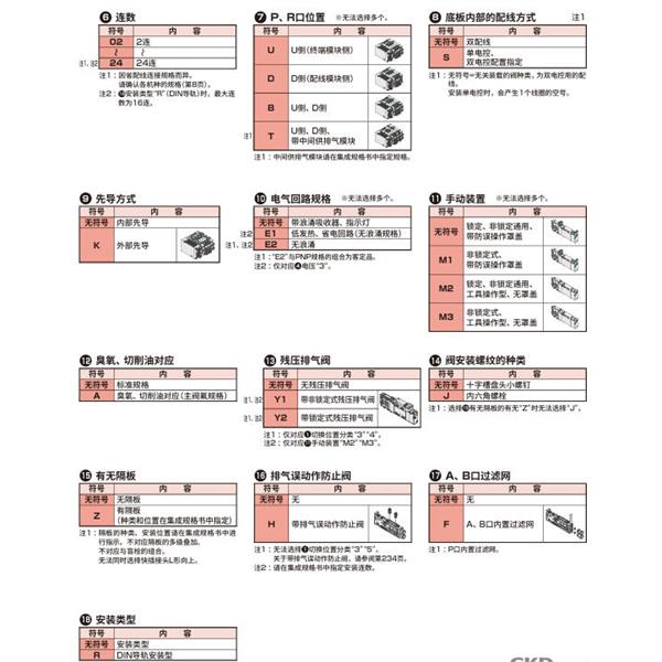 CKD喜開理先導式3?5通閥插裝式TVG2P-TR-16
