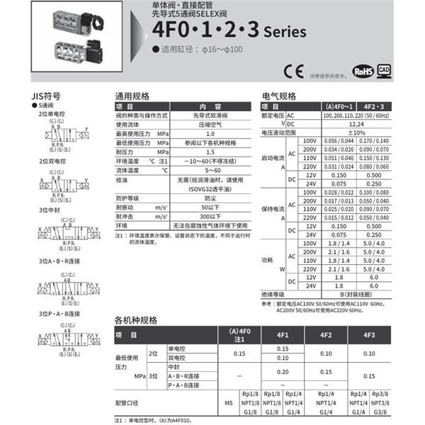 CKD喜開理SELEX閥4F120-08G-M2L-AC100V