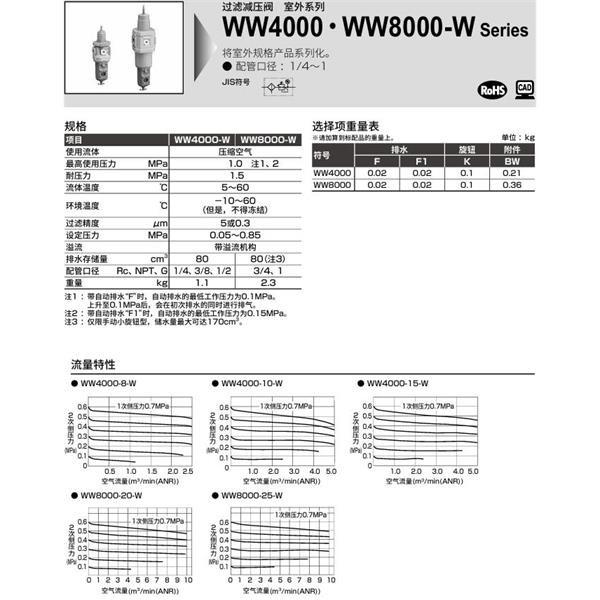CKD喜開(kāi)理室外過(guò)濾減壓閥WW4000-4-W-8-G