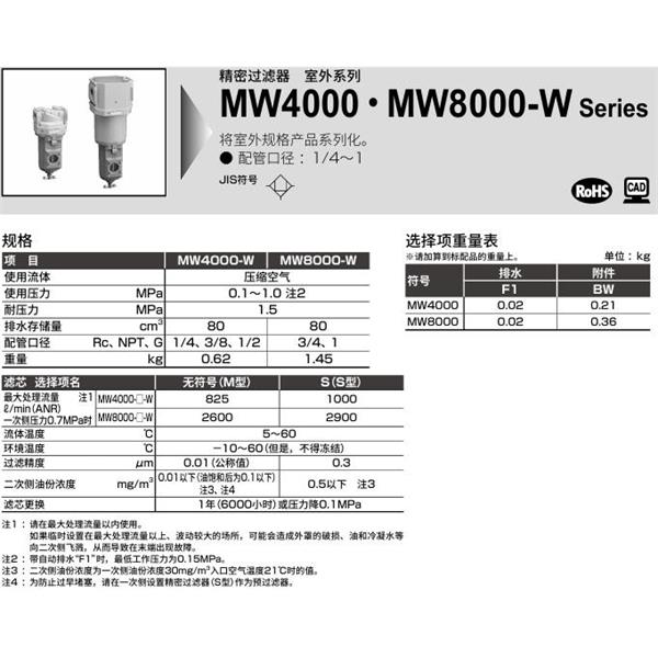 CKD喜開理室外系列精密過濾器 MW8000-20-W-F1