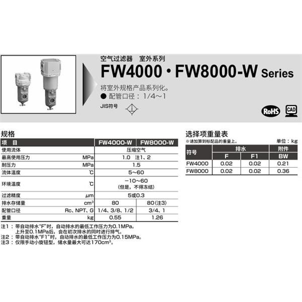 CKD喜開理室外系列空氣過濾器FW4000-15-W-F