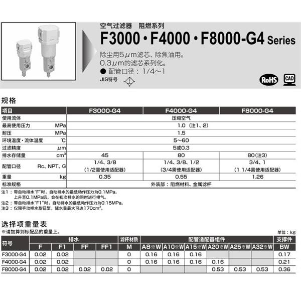 CKD喜開理空氣過濾器F3000-8-G4-A8W